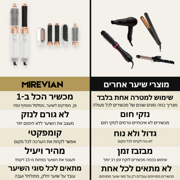 Multistyler | מעצב השיער